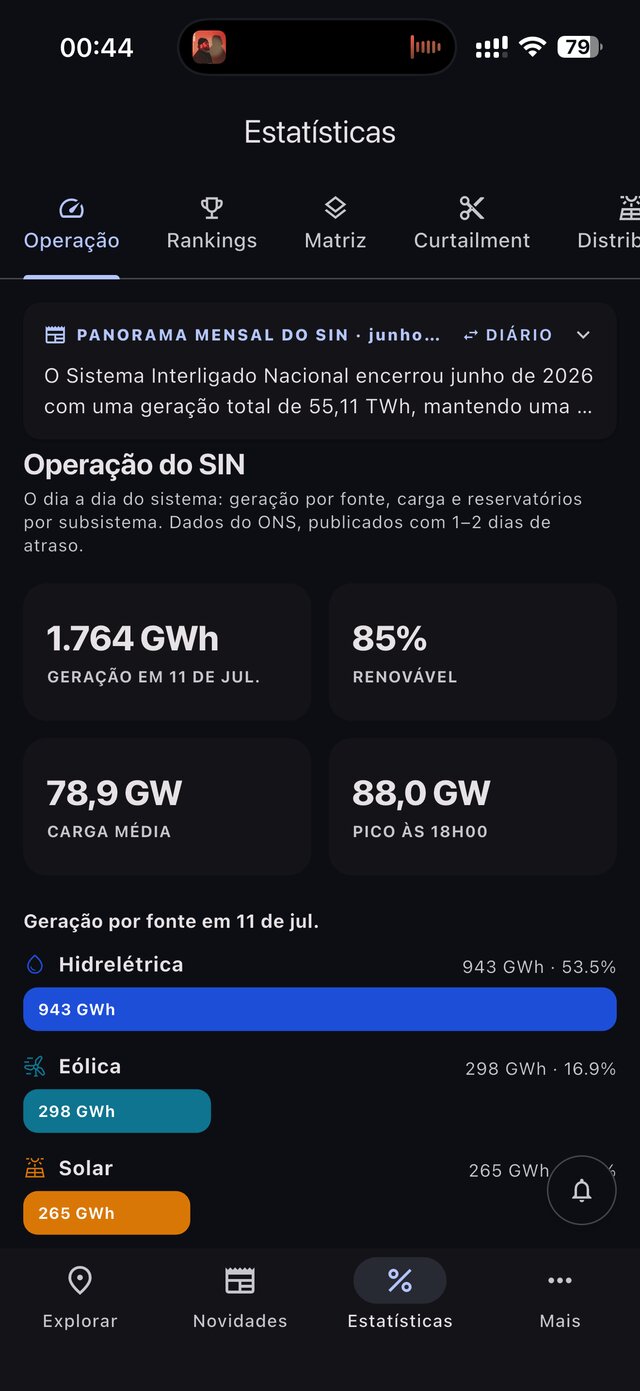 Estatísticas do SIN