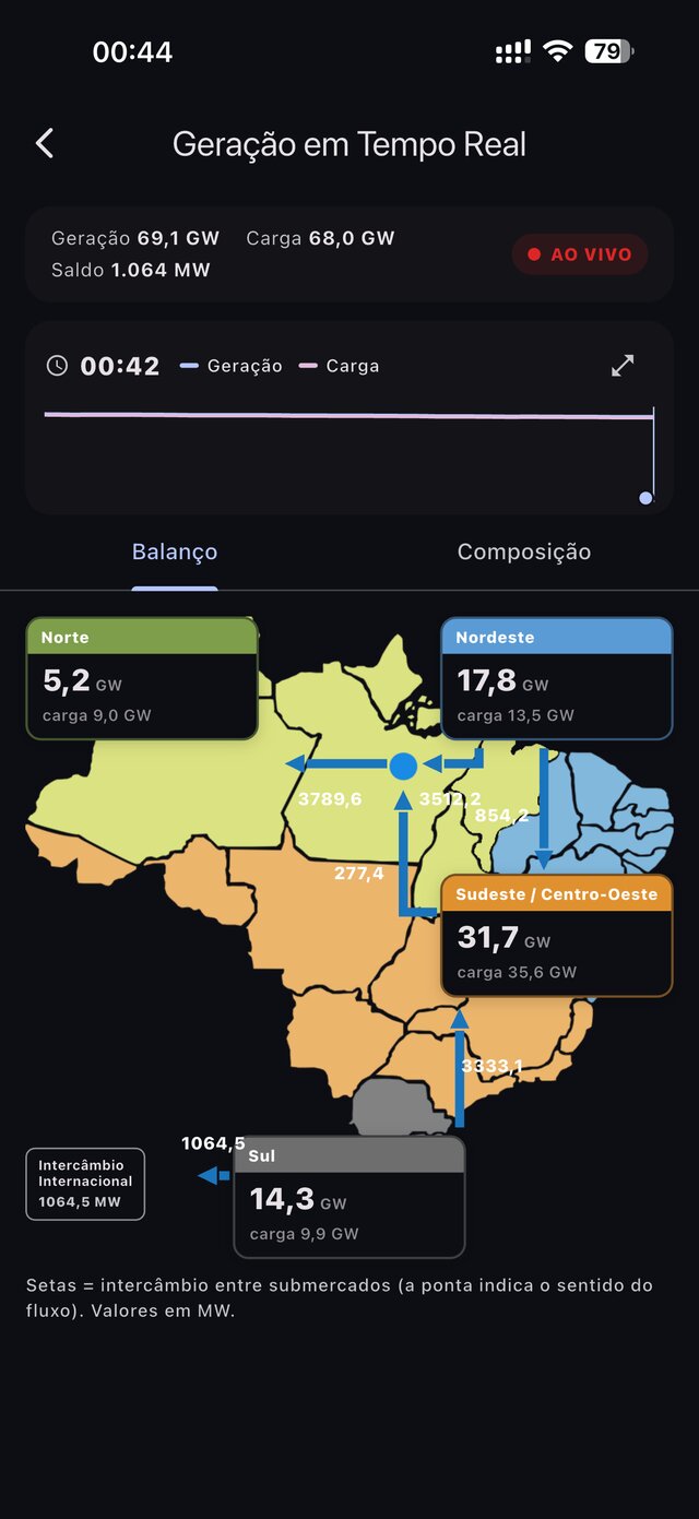 Geração em tempo real
